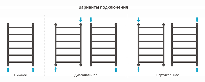 Полотенцесушитель водяной Сунержа Галант+ 80х50 черный матовый , изображение 3