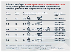 Водонагреватель косвенного нагрева Эван WBT-SV-2000, 8 бар 2000 л , изображение 4