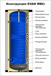 Фото Водонагреватель косвенного нагрева Эван WBС-SV-2000, 8 бар 2000 л