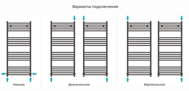 Полотенцесушитель водяной Сунержа Модус 120х50 золото , изображение 3