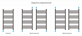 Полотенцесушитель водяной Сунержа Богема+ выгнутая 100х50 черный матовый , изображение 3