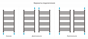 Фото Полотенцесушитель водяной Сунержа Богема+ выгнутая 100х50 черный матовый