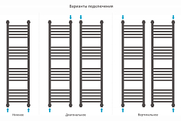 Полотенцесушитель водяной Сунержа Богема+ прямая 120х30 черный матовый , изображение 3