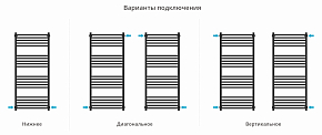 Фото Полотенцесушитель водяной Сунержа Модус PRO 120х50 белый матовый