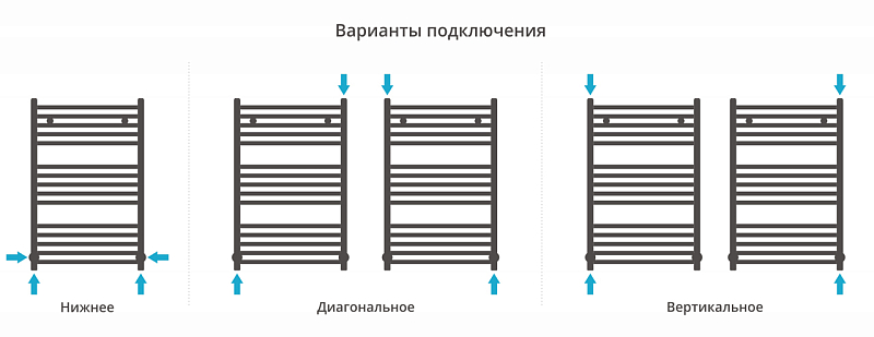 Полотенцесушитель водяной Сунержа Модус 80х50 белый матовый , изображение 3