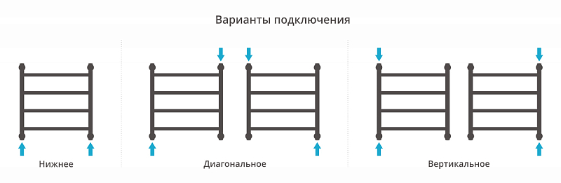 Полотенцесушитель водяной Сунержа Галант+ 50х50 без покрытия , изображение 3