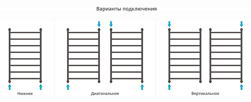 Полотенцесушитель водяной Сунержа Галант+ 100х60 золото , изображение 3