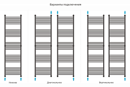 Полотенцесушитель водяной Сунержа Богема+ прямая 190х50 сатин , изображение 3