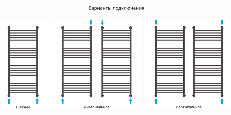 Полотенцесушитель водяной Сунержа Богема+ прямая 120х50 без покрытия , изображение 3