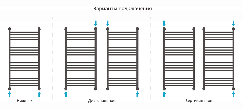 Полотенцесушитель водяной Сунержа Богема+ прямая 100х50 без покрытия , изображение 3