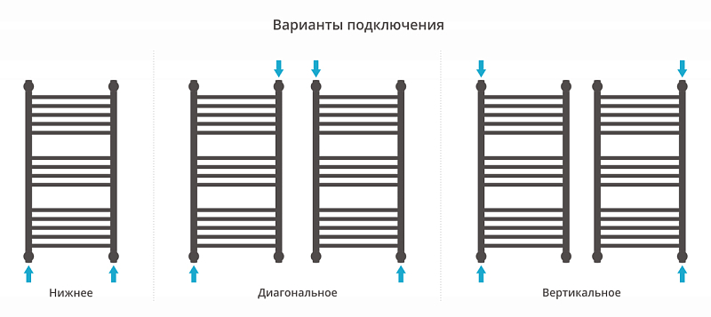 Полотенцесушитель водяной Сунержа Богема+ прямая 80х40 белый матовый , изображение 3