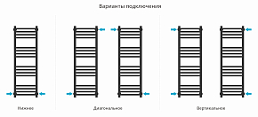 Фото Полотенцесушитель водяной Сунержа Модус PRO 100х30 без покрытия