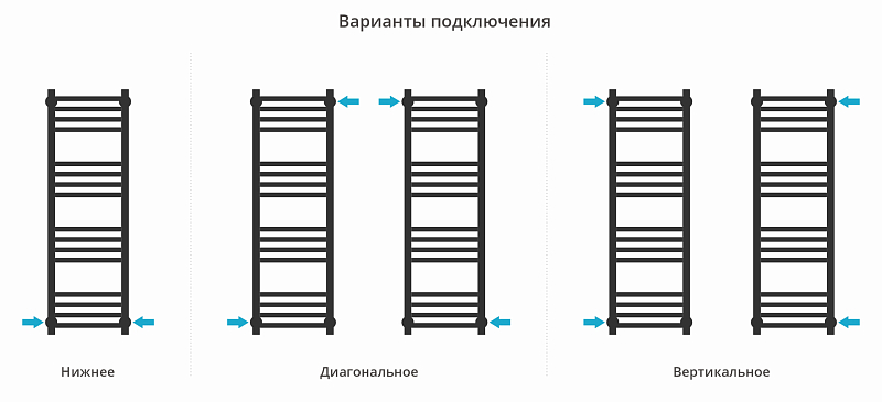 Полотенцесушитель водяной Сунержа Модус PRO 100х30 без покрытия , изображение 3