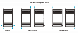 Полотенцесушитель водяной Сунержа Модус 80х40 белый глянец , изображение 3