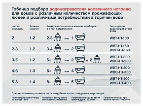 Фото Водонагреватель косвенного нагрева Эван WBT-HT-400, 8 бар 400 л