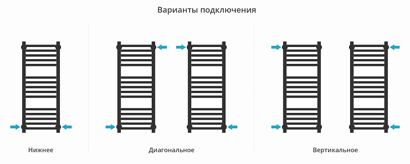 Полотенцесушитель водяной Сунержа Модус PRO 80х30 черный матовый , изображение 3