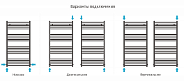 Полотенцесушитель водяной Сунержа Модус 120х60 темный титан муар , изображение 3