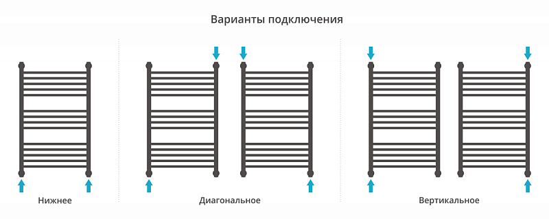 Полотенцесушитель водяной Сунержа Флюид+ 80х50 черный матовый , изображение 3