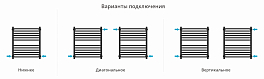 Полотенцесушитель водяной Сунержа Модус PRO 60х50 черный матовый , изображение 3